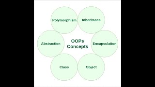 C++ classes and objects basics. Movie Class Example