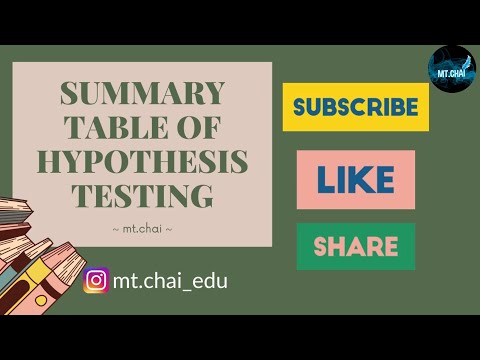 HOW TO MAKE THE SUMMARY TABLE OF HYPOTHESIS TESTING USING SPSS OUTPUT| REGRESSION ANALYSIS| THESIS
