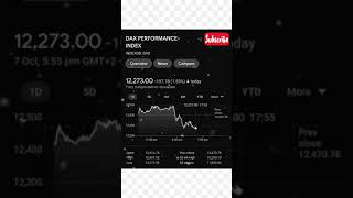 DAX PERFORMANCE-INDEX | Germany Stock Exchange 🇩🇪 | Europe Stock Market | The Stock Mart