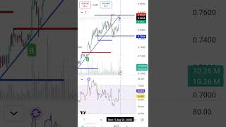 trading with passion #trading #scalpingtradingstrategybanknifty #stockmarket #howtoearnmone