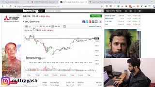 Candlestick Basics - Open, Close, High, Low | Candlestick Chart Analysis