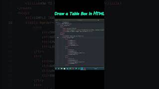HTML Table Box Explained with Example #shorts #coding #html  #learn