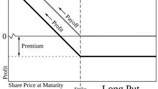 Valuing a European Option-Derivative Pricing in Excel