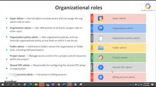 Google Cloud Platform tutorial for beginners | Types of GCP Services | Google Cloud Platform | GCP