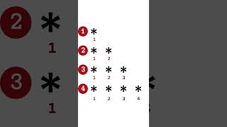 Create any star patterns in programming.