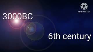 Math vs science #maths #video #science