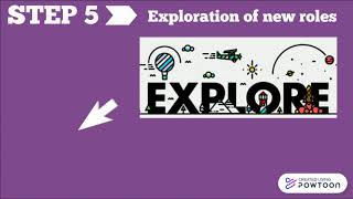 10 Steps of Transformative Learning