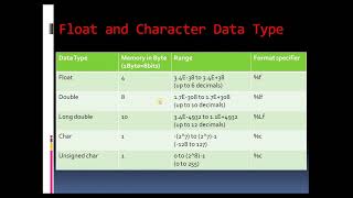 Data Types in C Language