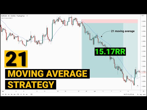 The SECRET to using the 21 Moving Average!