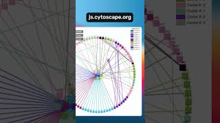 Powerful Websites you should know #code #programming #coding #tech #ai  #website #webdevelopment
