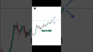 Buy Or Sell (rising wedge) #risingwedge #forexprofit