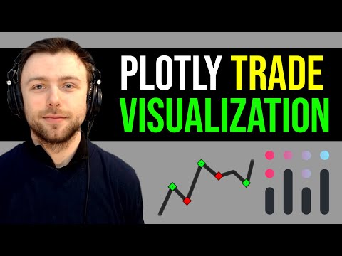 Visualising your trade entries and exits using Plotly