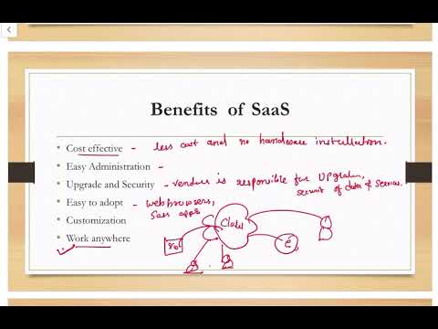 Software as a Service ( SaaS) By VRUNDA PATEL