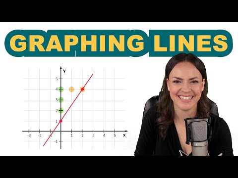 How to Graph Lines – Linear Functions