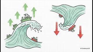 Security Analysis Detail