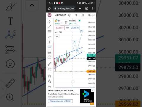BTC USDT Price Action Today | Btc USDT Price Prediction
