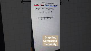 ✅️✅️Graphing Compound Inequality #mathtutor #algebra #Inequalities