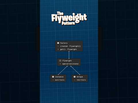 Flyweight: Boost Performance & Save Memory 🚀 | Patterns Explained