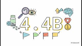 Strategic AI Responsibility