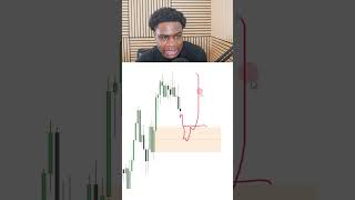 Use This Tip When Trading Orderblocks