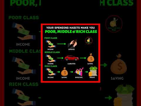 poor Vs middle class Vs Rich class💸💵💰💭 #wealthylifestyle#rich#grow#growth#finance#motivation#savings
