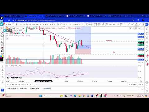 Forex Market Live market #livemarketanalysis #stockmark #trending #forexmarket