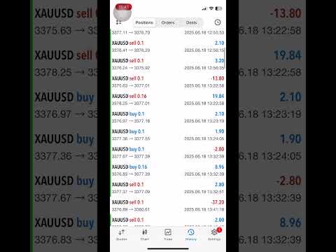 Let our ea bot trade for you Red dragon just for 10 $ #trading #ea #expertadvisor