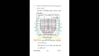 B.Com 2nd Year Inventory Management Question Paper 2025 | Paper Code 44012/90090 | C-012 M PYQ