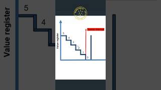SysTick Timer, the Foundation of RTOS