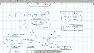 G12S Electricity Ch2 (Gauss's Law)