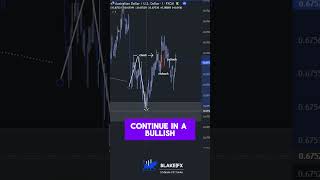 ➡️Continuation⬅️ #liquidity #daytradingtips #marketstructure #sniperentry #daytraderslife