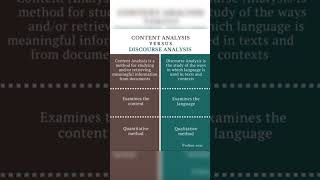 What is difference between discourse analysis and content analysis #english #history #education