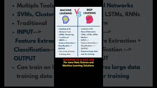 Machine Learning vs Deep Learning 🔥 #ai #datascience #machinelearning #deeplearning #nlp #database