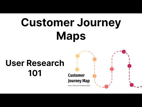 How To Create A User Journey Map | Free Templates With Examples | IIT Kharagpur