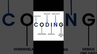 CODING #theweeknd #music #rnb #newmusic
