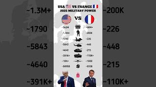 USA vs France 2025 Military Power Comparison🔥