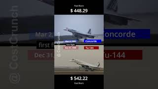Concorde vs Tu-144 | Supersonic Legends