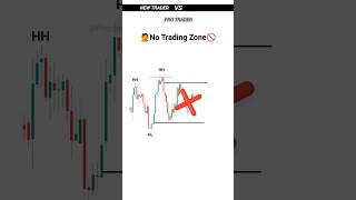 Sideways Market Trading: How New Traders and Pros Approach It Differently