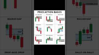 Stock pattern #mt5 #mt5trading #forextrading #forexstrategy #forexmarket #forexanalysis