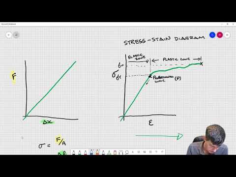 MENG2018 - Georgian College - 3A1 - Chpt 6 - Strength of Materials - Stress and Strain (4/4)