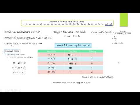 build frequency distribution for discrete variable