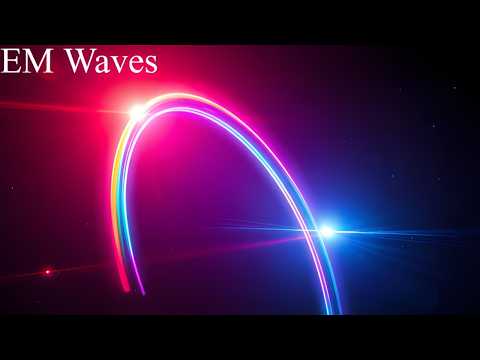 Electromagnetic Waves 📡 | Class 10 Science Spectrum & Applications
