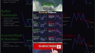 Reversal Pattern Scalping trading easy profitable strategy in crypto/stocks/forex/ #shorts