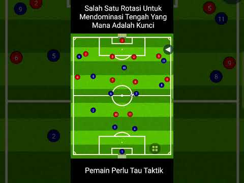 Salah Satu Rotasi Dengan Formasi Timnas 343 Untuk Mendominasi Midfield | #timnas_latihan_yang_rutin