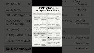 Master Excel for Data Analysis in Minutes!From formulas to pivot tables#excel #exceltutorial#shorts