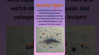 **"Master Scatter Charts in Power BI! 📊✨ #PowerBI #DataViz"**