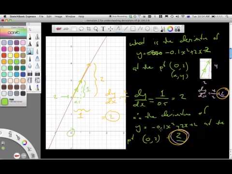 Understanding the Derivative Through Analogy-Part 3/4