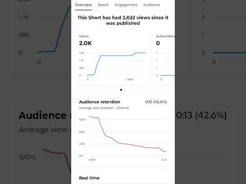 #ytshorts #short #reels #subscribe #1ksubscribers #coding #coder