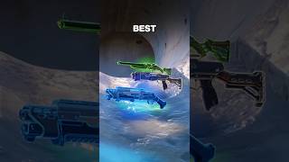 What is the BEST Shotgun in Fortnite Chapter 6?