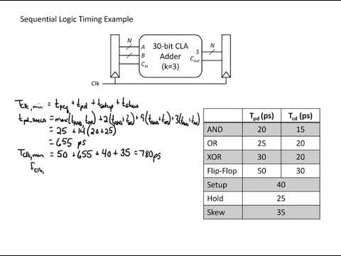 Sequential Logic Timing Example